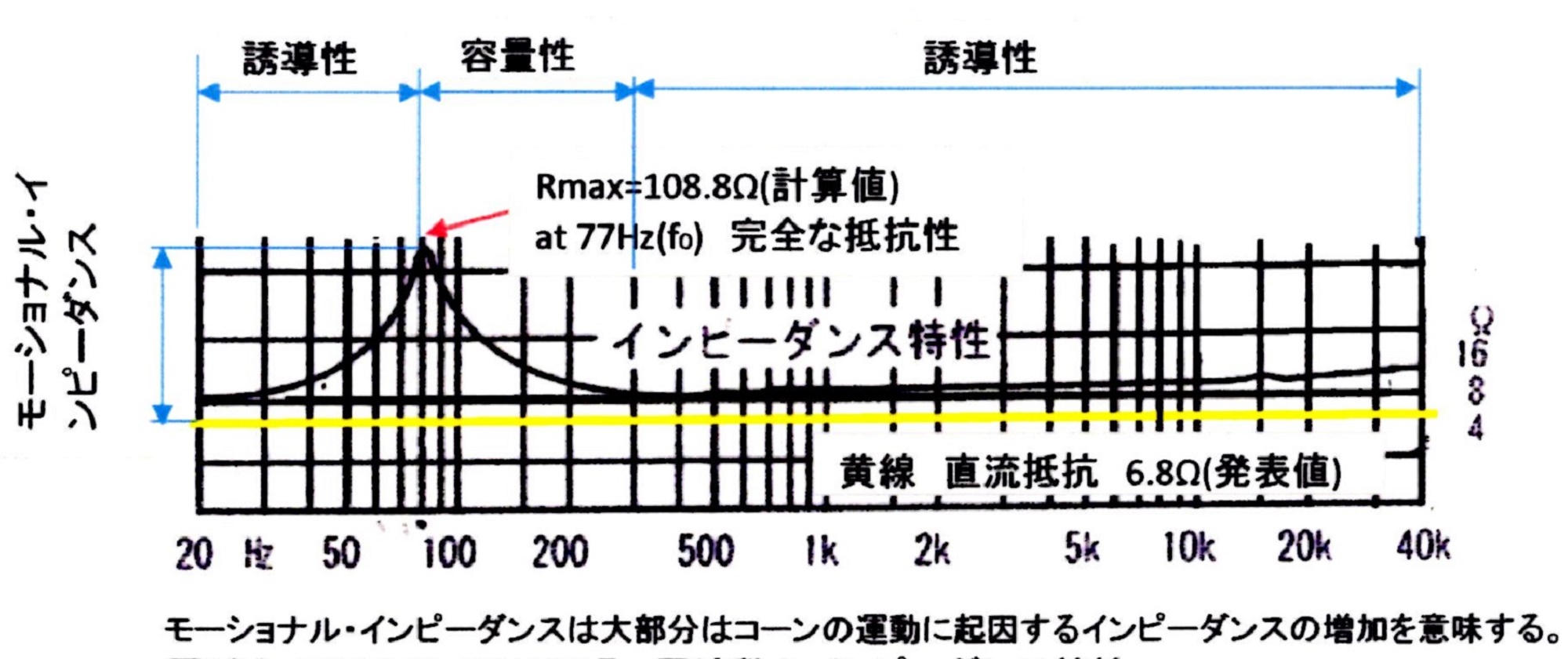 スピーカー セール インピーダンス 整合